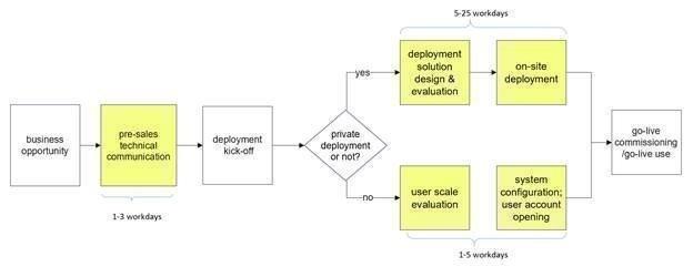 A diagram of a system  Description automatically generated