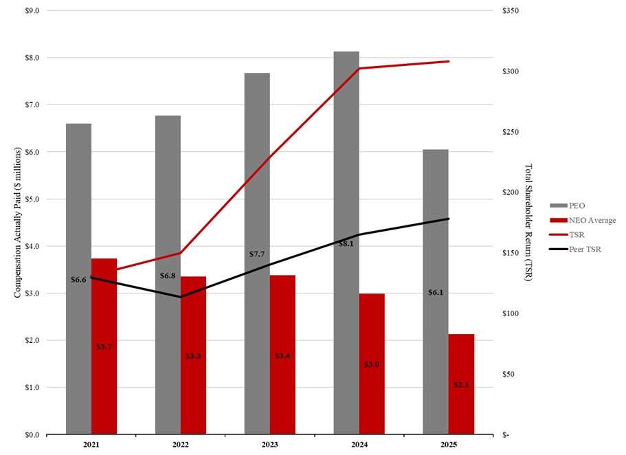 https://cdn.kscope.io/f488771108ccdf9f270e16e8b497eeaa-CAP vs TSR graph.jpg