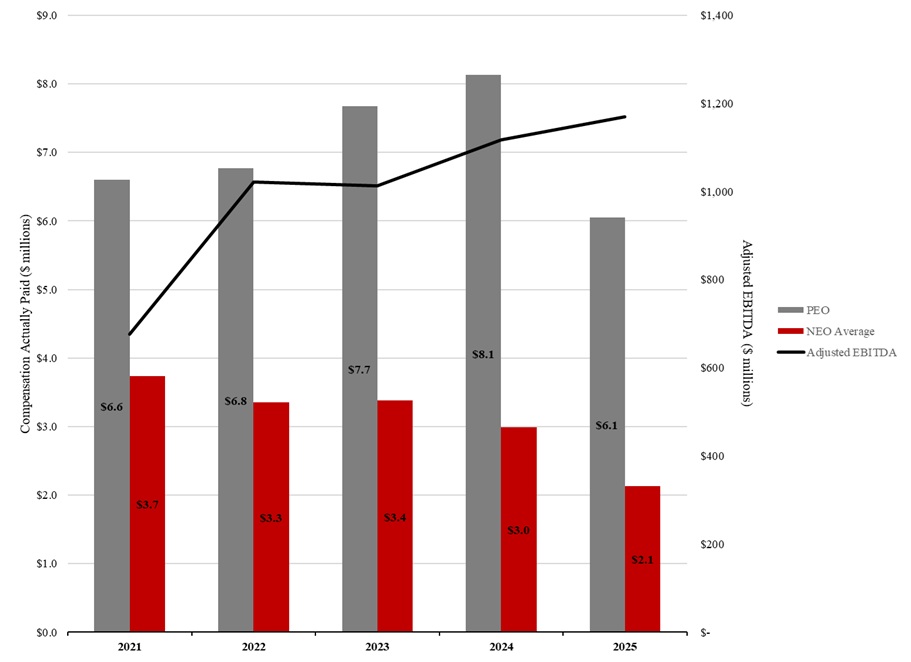 https://cdn.kscope.io/f488771108ccdf9f270e16e8b497eeaa-CAP vs EBTIDA Graph.jpg