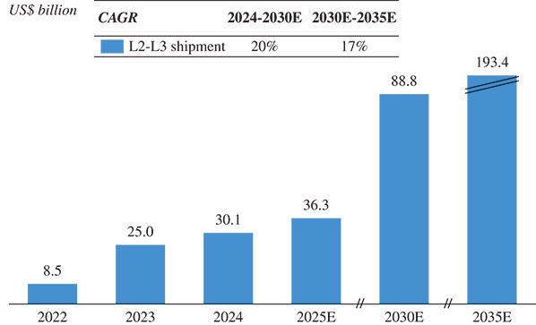 [MISSING IMAGE: bc_industry-4c.jpg]