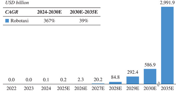 [MISSING IMAGE: bc_robotaximarket-4c.jpg]