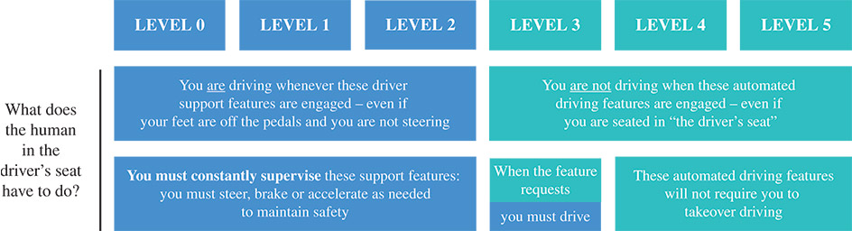 [MISSING IMAGE: fc_autonomous-4c.jpg]