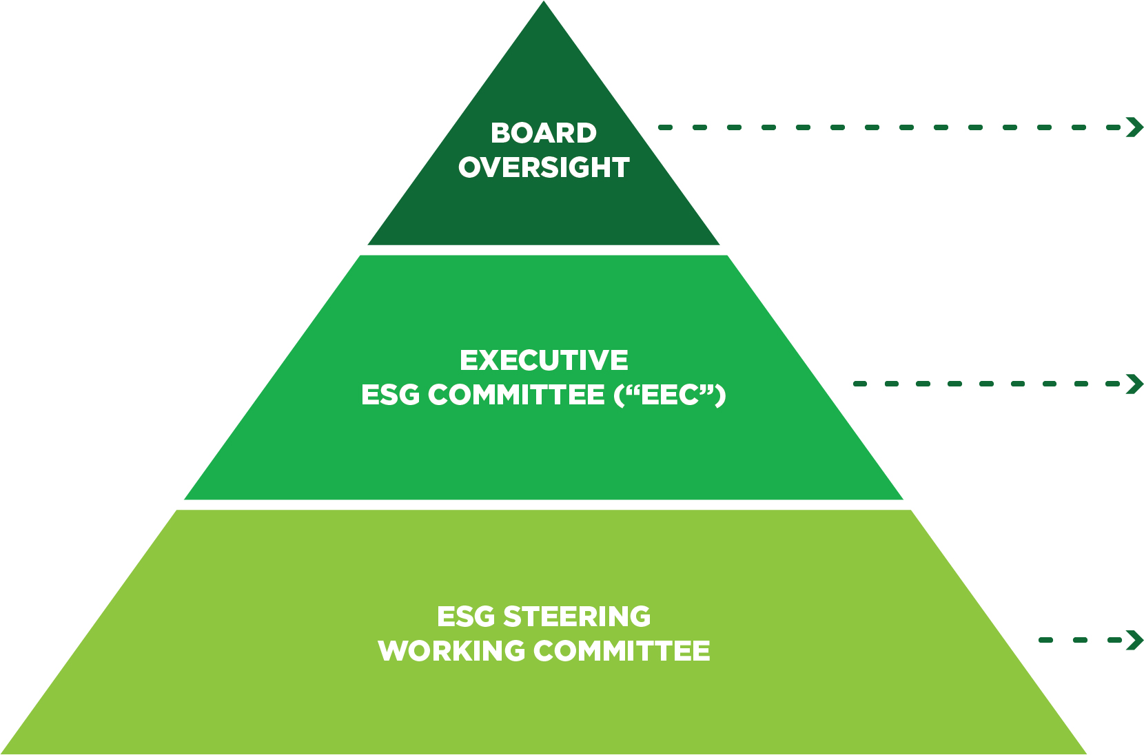 https://cdn.kscope.io/f51e136e09c376d0dbf305dc2ad4d6fb-Nerdwallet_Pyramid.jpg