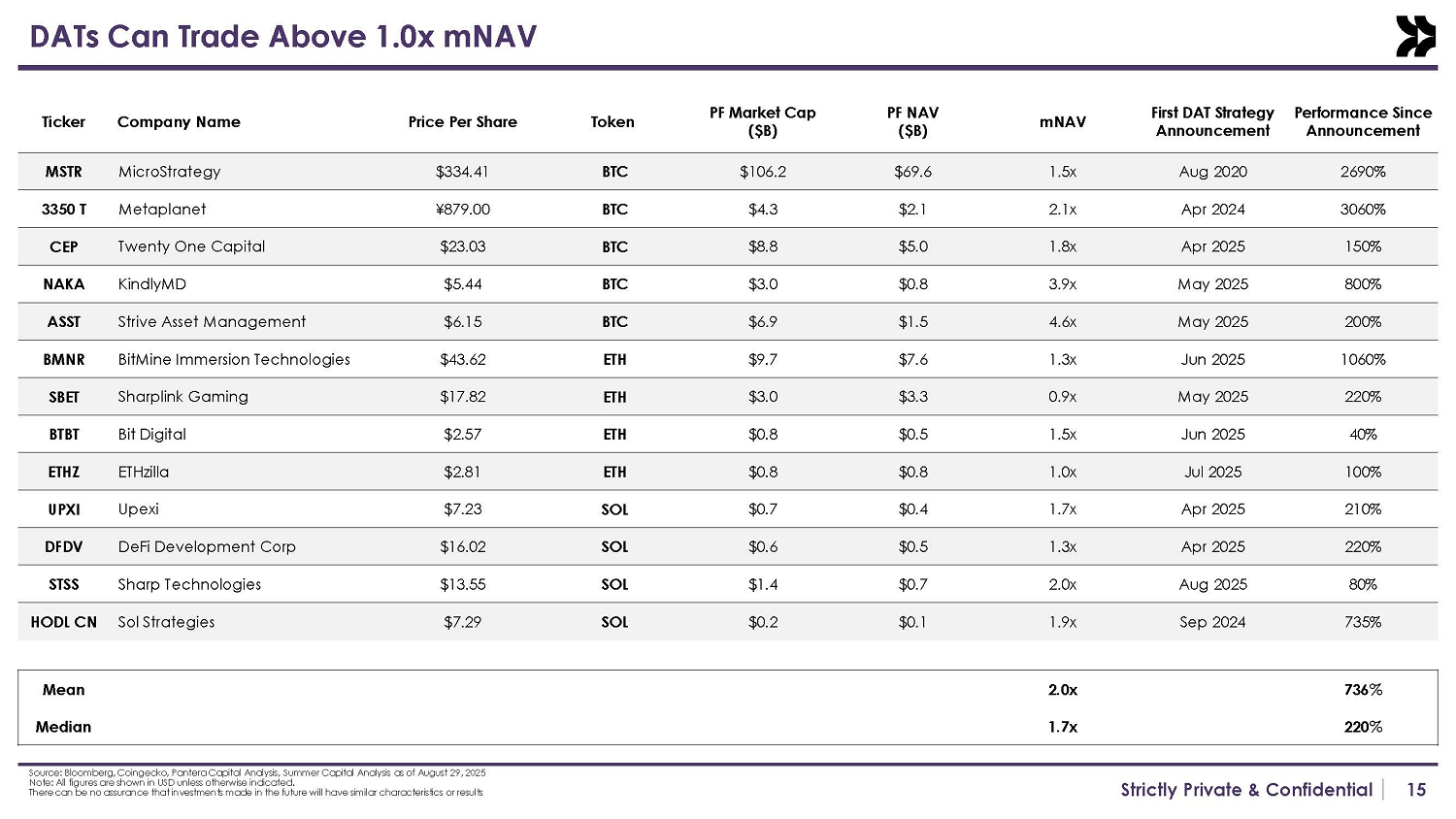 Solana Company - SEC Filing