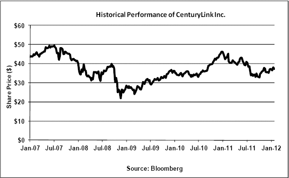 SEC Filing | JPMorgan Chase & Co.