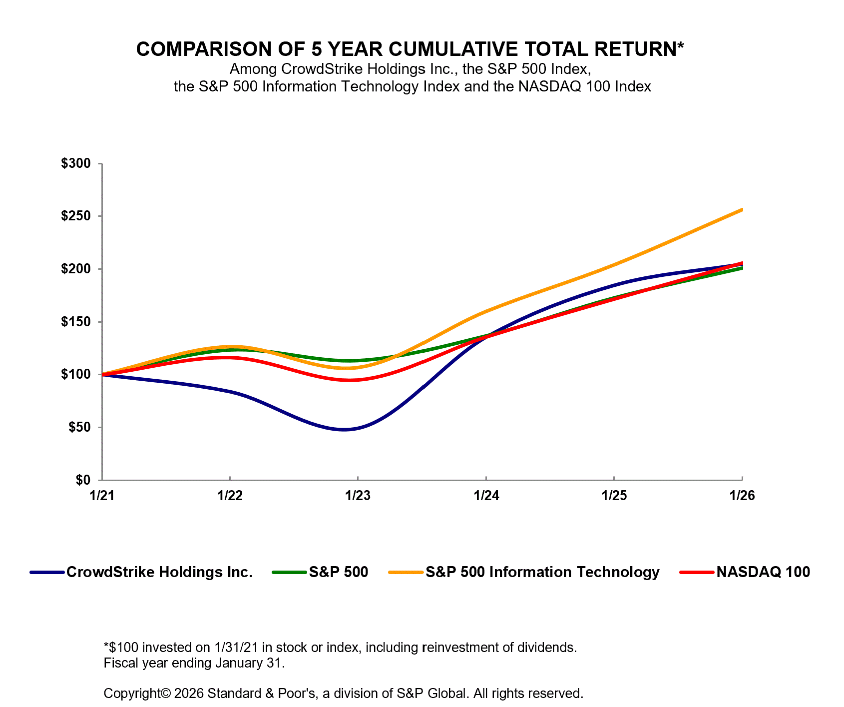 https://cdn.kscope.io/f5463368db713bdf808c5b09bc2d2046-5 yr graph for filing.gif
