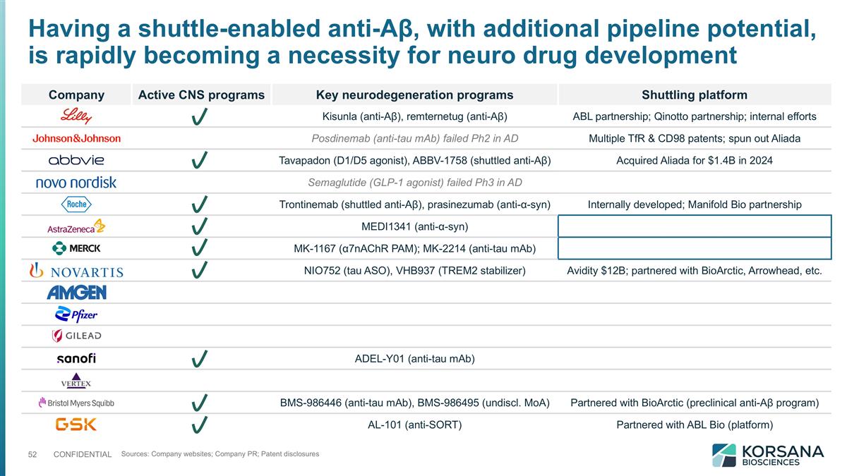 Slide 52