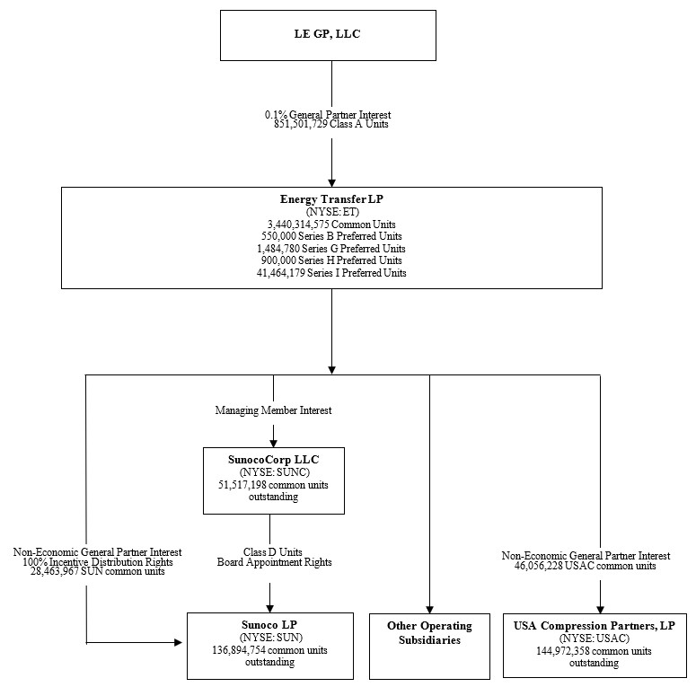 https://cdn.kscope.io/f6d1aa00697f9a4b2e892b21217689f3-2025 org chart.jpg