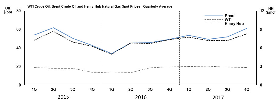 https://cdn.kscope.io/f6f025d81b6436603a48783c646f82ba-beo2017pricegraph.jpg