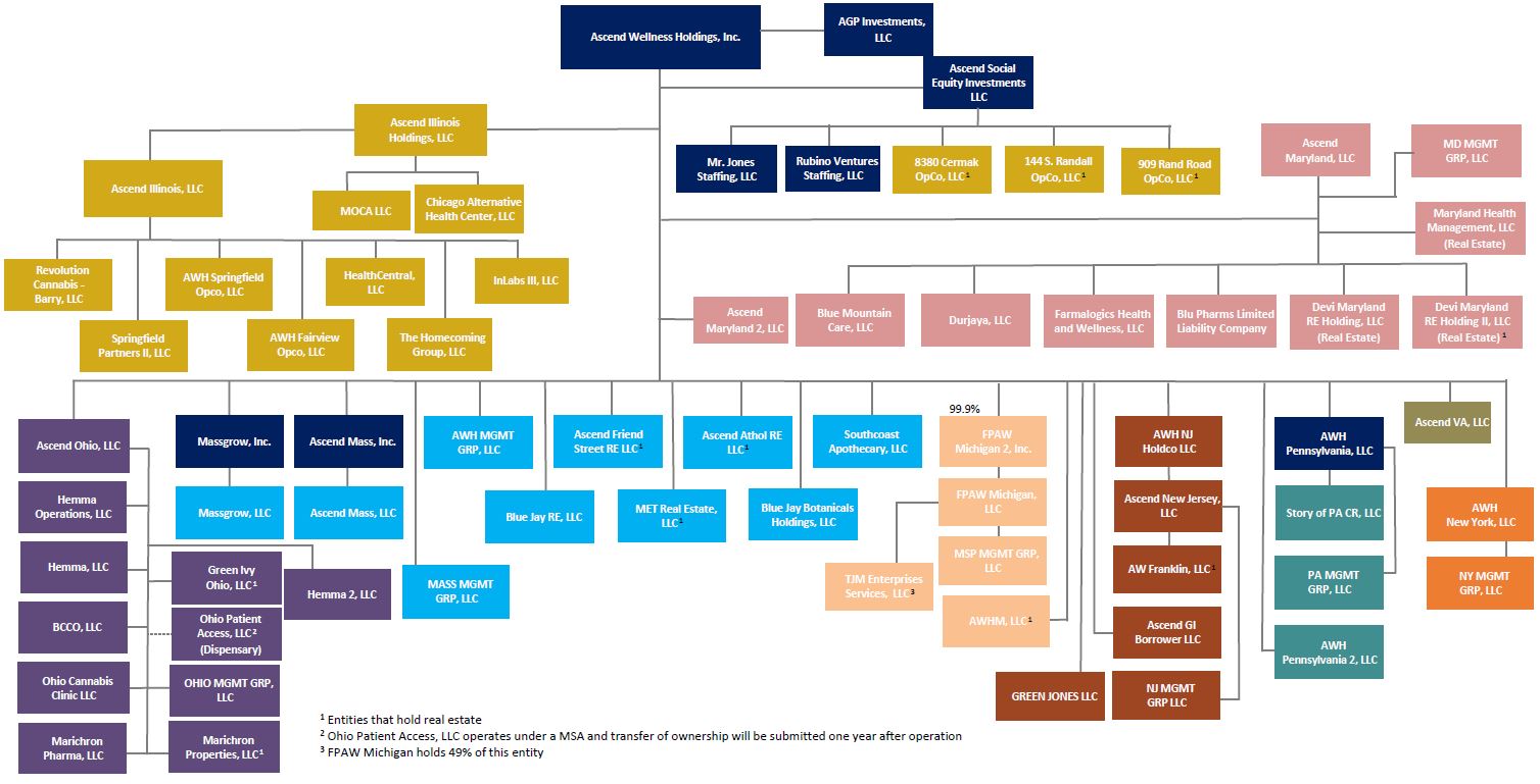 https://cdn.kscope.io/f6fa90a48ec04d8ace30dfa0b9fb46b6-AWH Entity Org Chart 2024.jpg