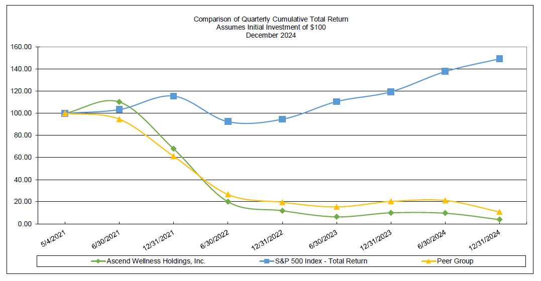 https://cdn.kscope.io/f6fa90a48ec04d8ace30dfa0b9fb46b6-Performance Graph 2024.jpg