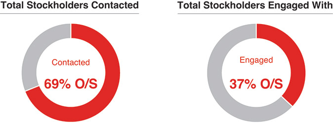 [MISSING IMAGE: pc_stockholder-pn.jpg]