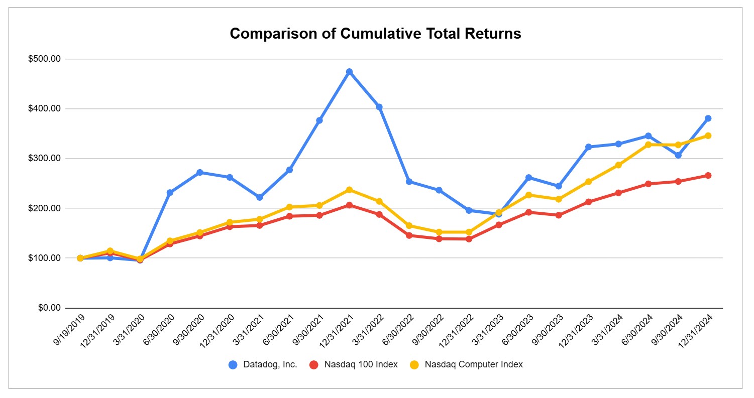 https://cdn.kscope.io/f989e7cdfcde57a9894f578e0ebb1189-stock performance graph.jpg