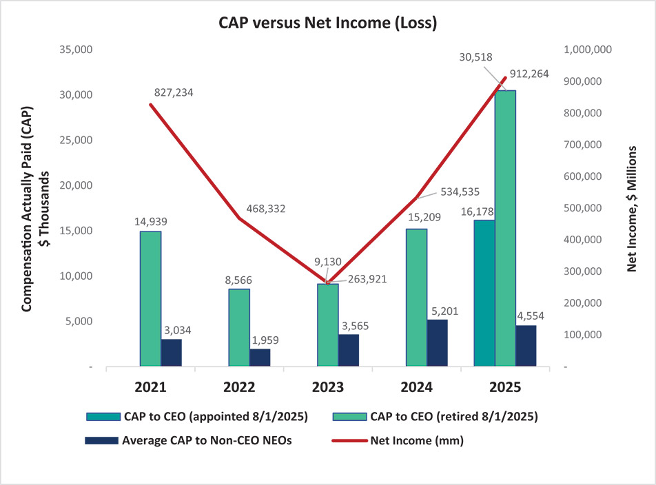 [MISSING IMAGE: bc_capvsnetinc-4c.jpg]