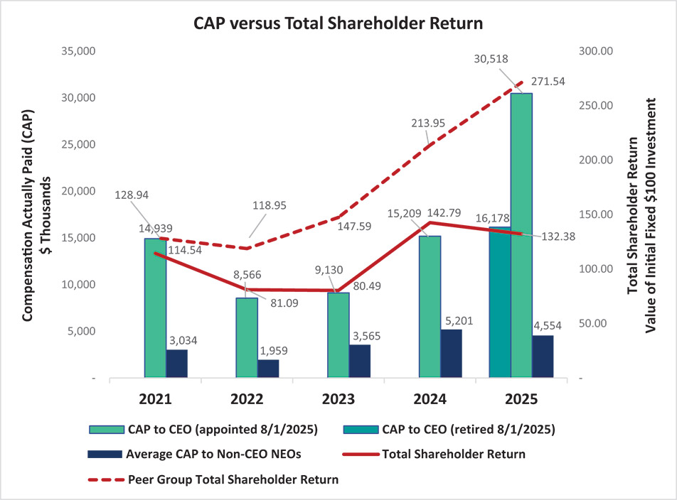 [MISSING IMAGE: bc_capvsttlshr-4c.jpg]
