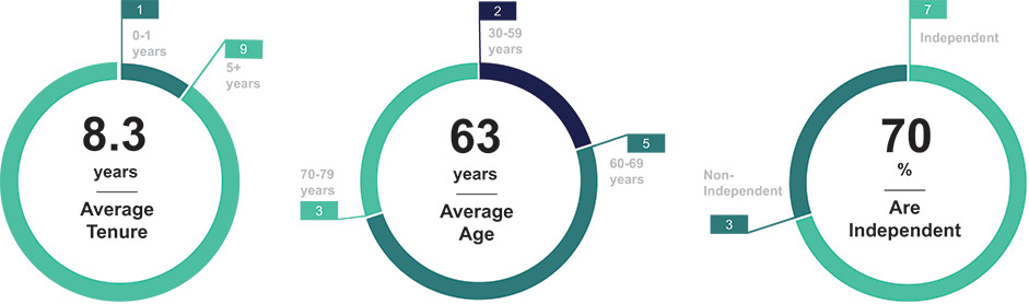 [MISSING IMAGE: pc_dirnom-4c.jpg]