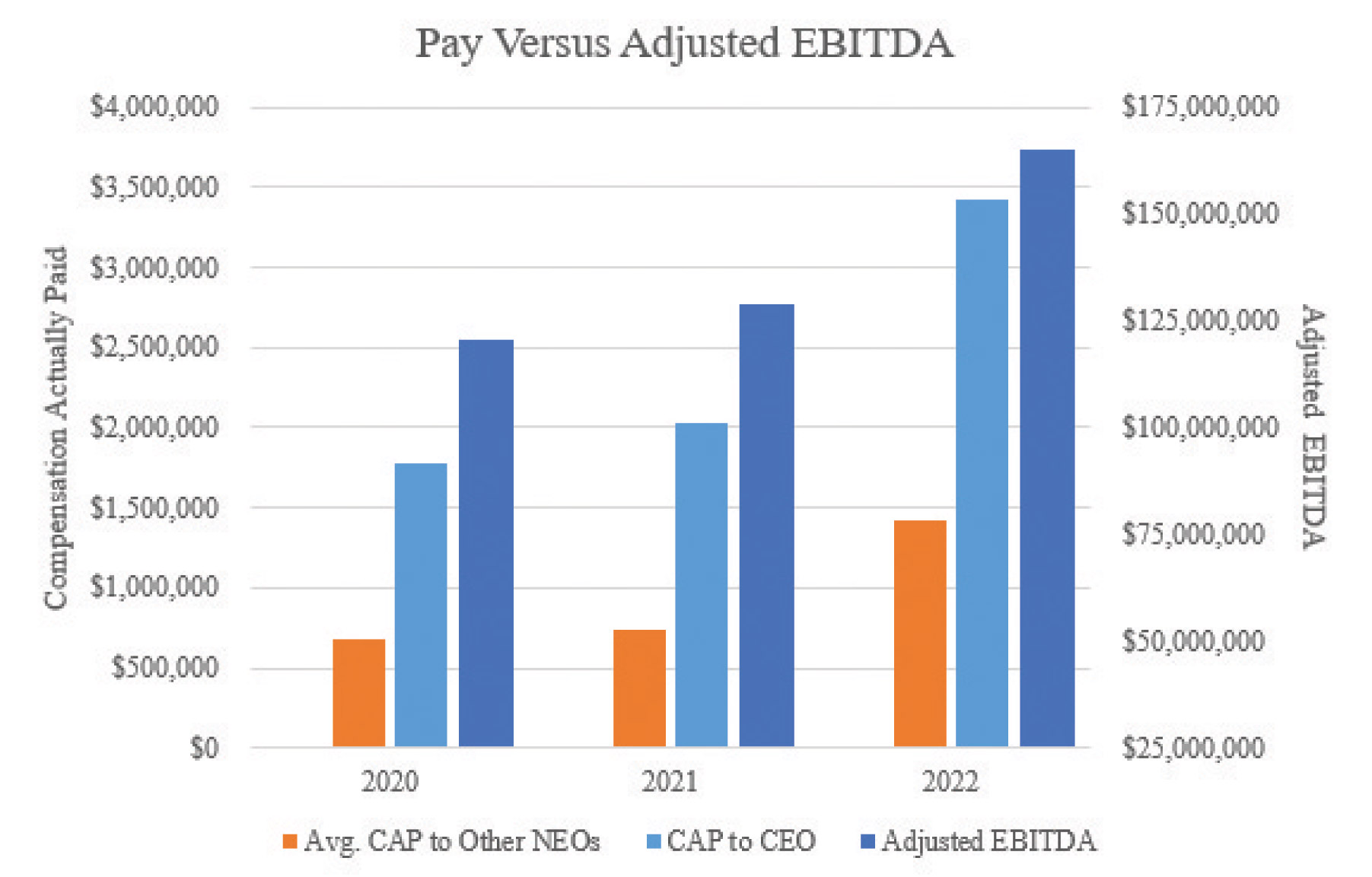 [MISSING IMAGE: bc_ebitda-4clr.jpg]