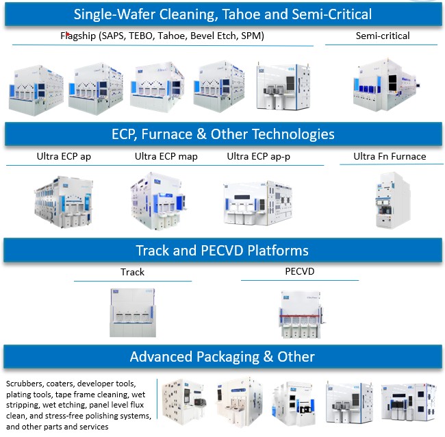 https://cdn.kscope.io/fa62ecf7e71714bbf63a96bd84482e34-2025 10-K ACMR Product Offering v1.jpg