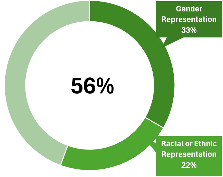 https://cdn.kscope.io/facf51bf13489ffe216a5aa00de1480c-diversity.jpg
