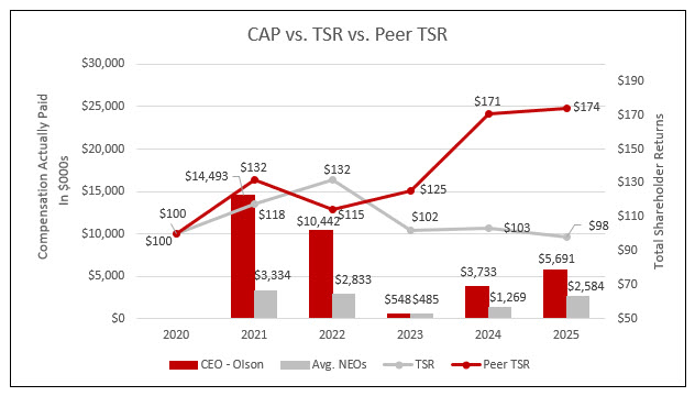 https://cdn.kscope.io/facf51bf13489ffe216a5aa00de1480c-CAP vs TSR vs Peer TSR.jpg