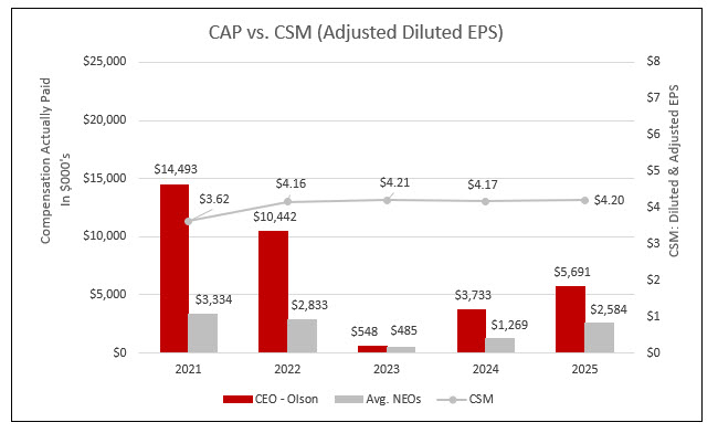 https://cdn.kscope.io/facf51bf13489ffe216a5aa00de1480c-CAP vs. CSM.jpg