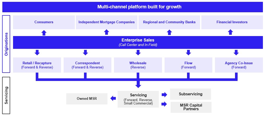 https://cdn.kscope.io/faf1bac4e9764c0305bc5c651ca3ffcd-Business Model Chart - Revised.jpg