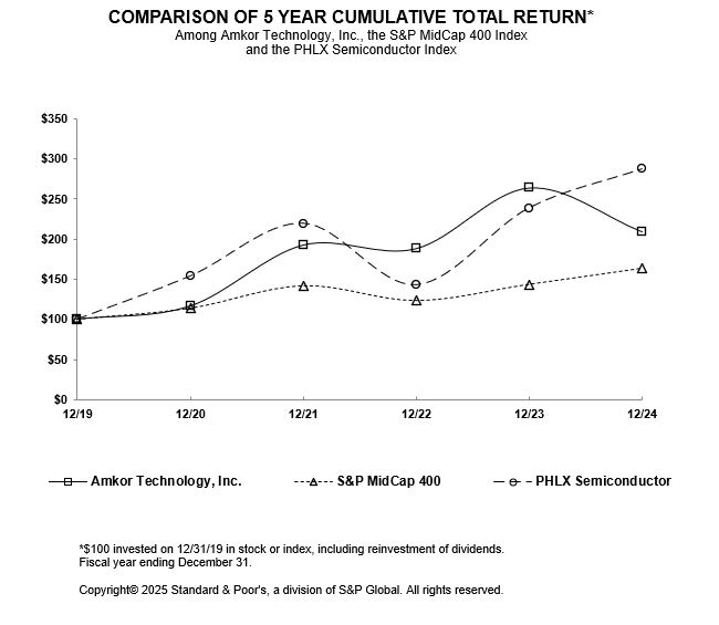 https://cdn.kscope.io/fb66a10d01c40d2da404173b50091054-Performance chart v2.jpg