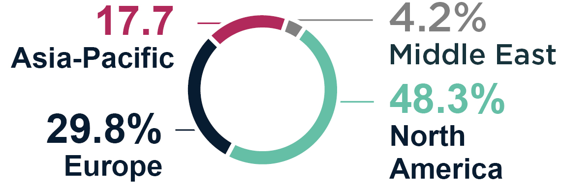 https://cdn.kscope.io/fbeac2e165440fd993db1063cbf11e4a-03_TTWO_PXY_2026_EMPLOYEE_STATS.jpg