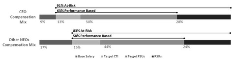 https://cdn.kscope.io/fbf8c57ee0a7edc763c9189e0d9adf42-2024 At Risk Compensation.jpg