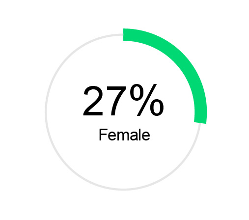 https://cdn.kscope.io/fc87ddbec56e915dff3d5c288f797861-03_PRO014712_ACT_2026_PXY_Director Nominee Attributes_27% Female.jpg