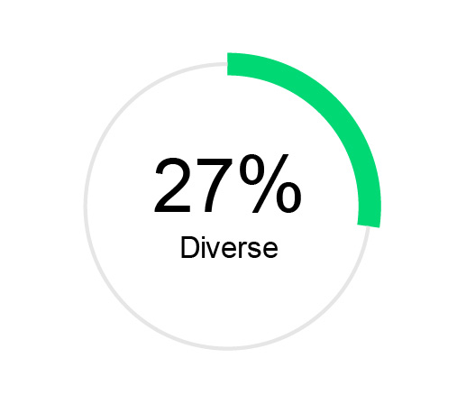 https://cdn.kscope.io/fc87ddbec56e915dff3d5c288f797861-03_PRO014712_ACT_2026_PXY_Director Nominee Attributes_27% Diverse.jpg