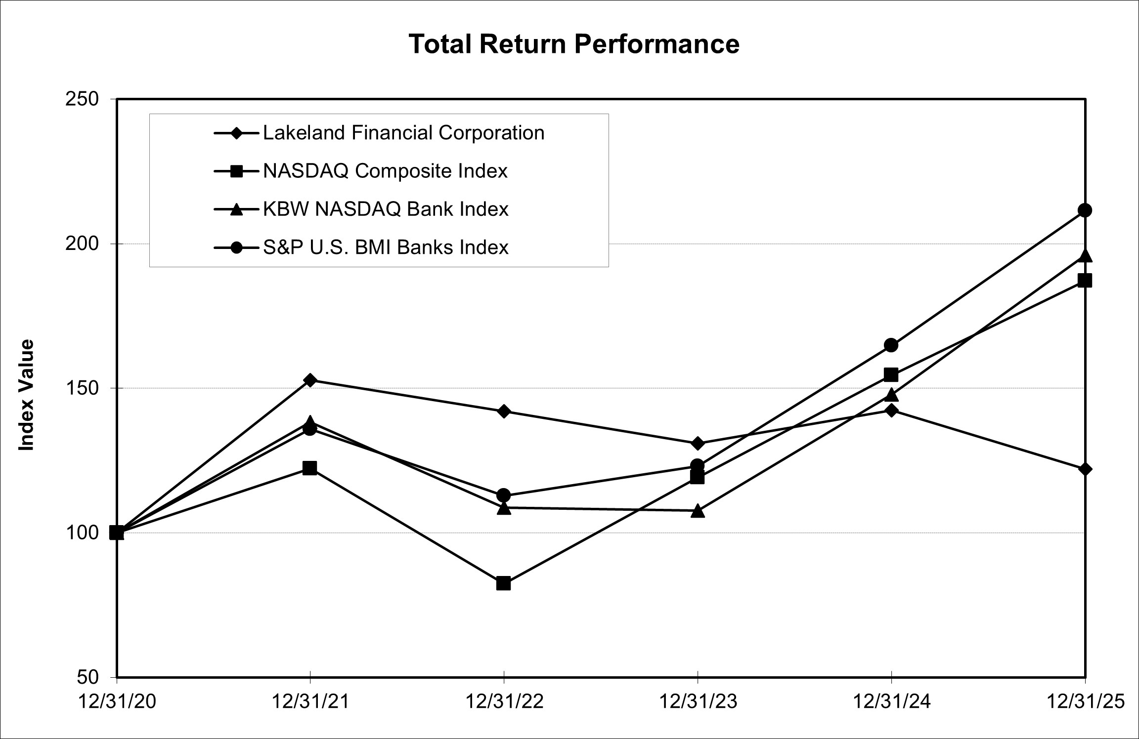 https://cdn.kscope.io/fcaa1703b6fd6c48131073e8f3f0ea54-LKFN Total Return Chart.jpg