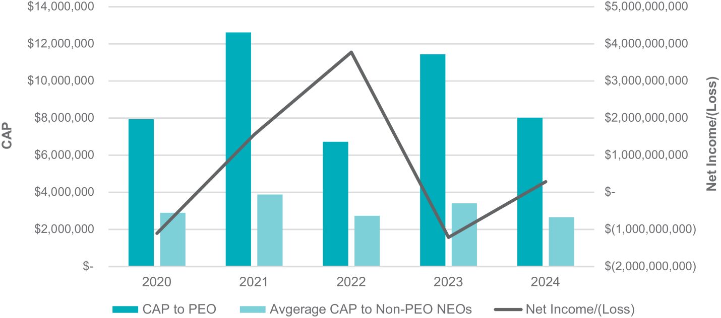 0001193125-25-101792 | DEF 14A | iXBRL Viewer | Brighthouse Financial INC