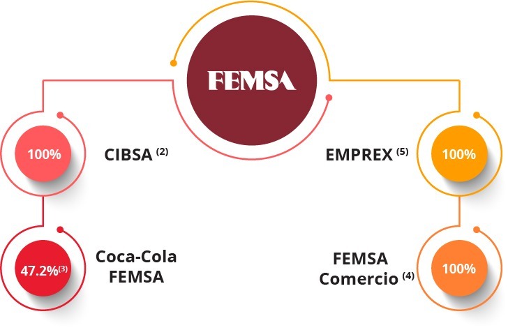 https://cdn.kscope.io/fd2b541a93119d0302e0e857f1443775-Ownership Structure 2025.jpg