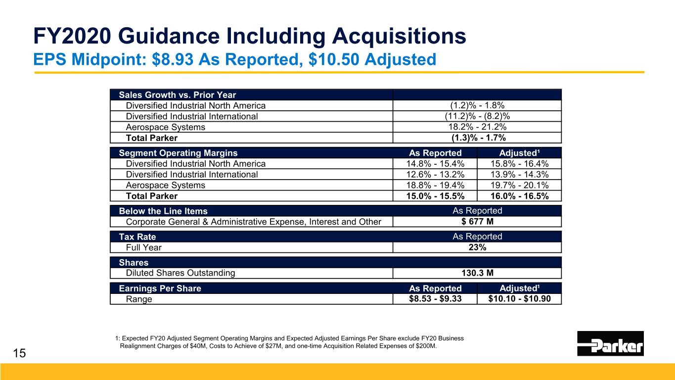 SEC Filing - Parker Hannifin Corporation
