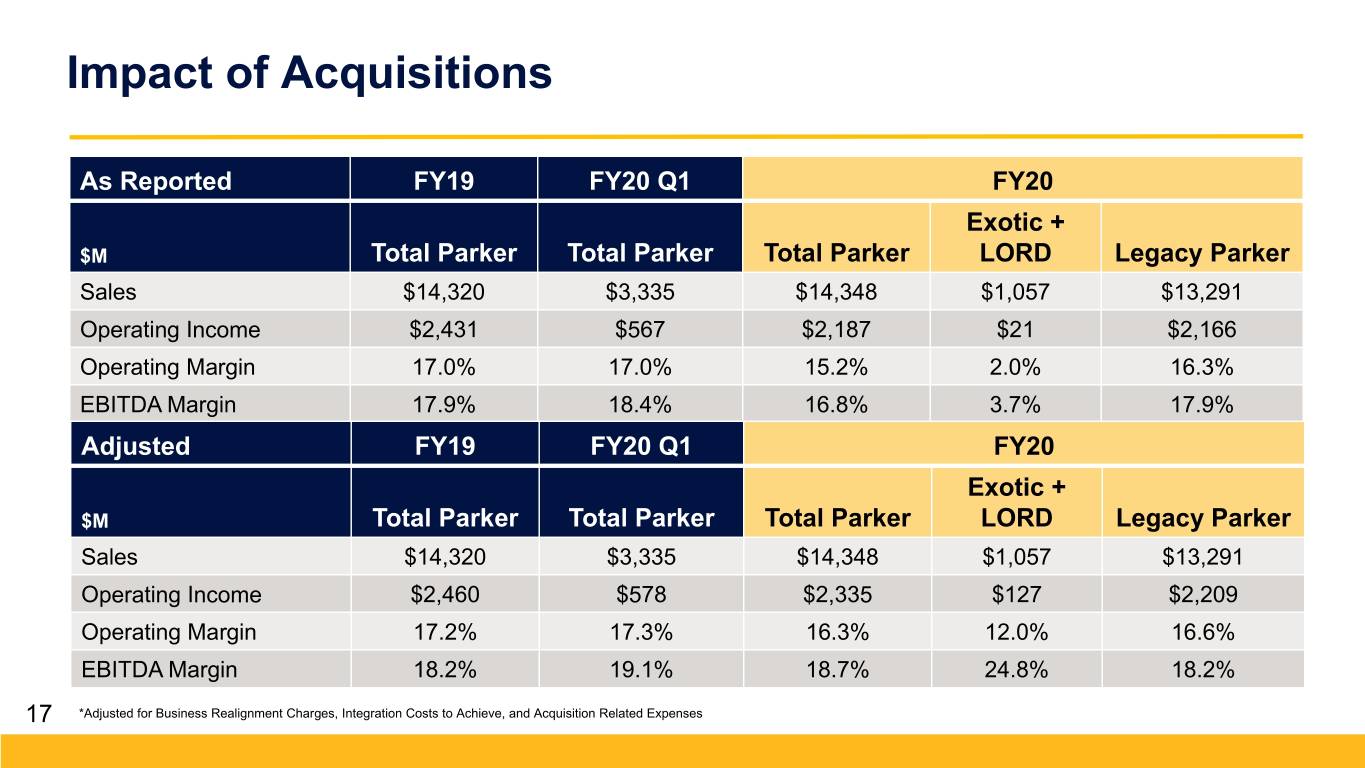 SEC Filing - Parker Hannifin Corporation