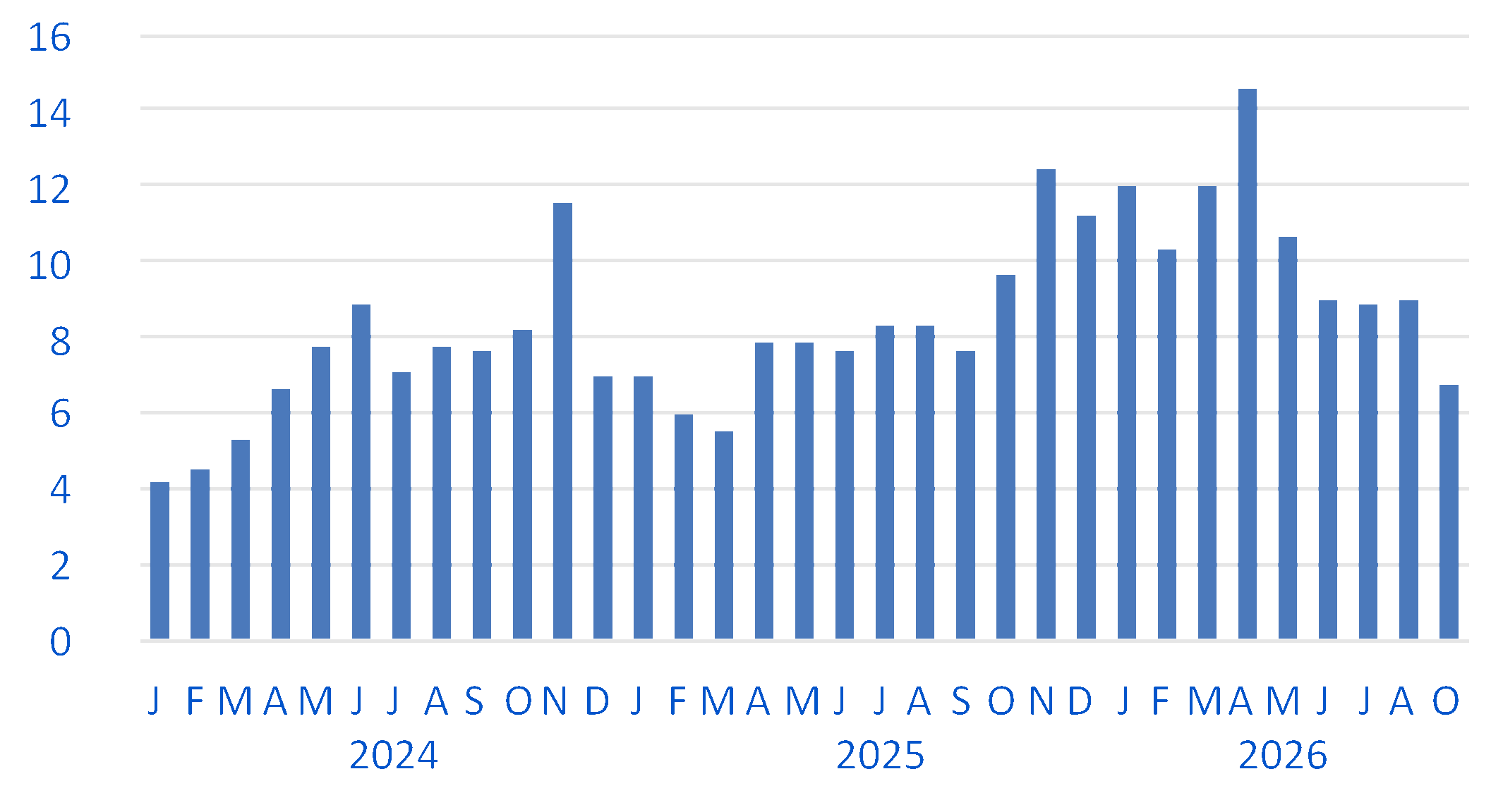https://cdn.kscope.io/fd79f5c11274df8ef4b7a4f8b9a117fc-chart-0bbaed1aed2149fab6fa.gif