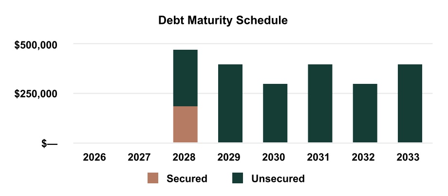 https://cdn.kscope.io/fed7277ff02da502528f363aa8b7967b-chart-4405b91ed0564801922.jpg