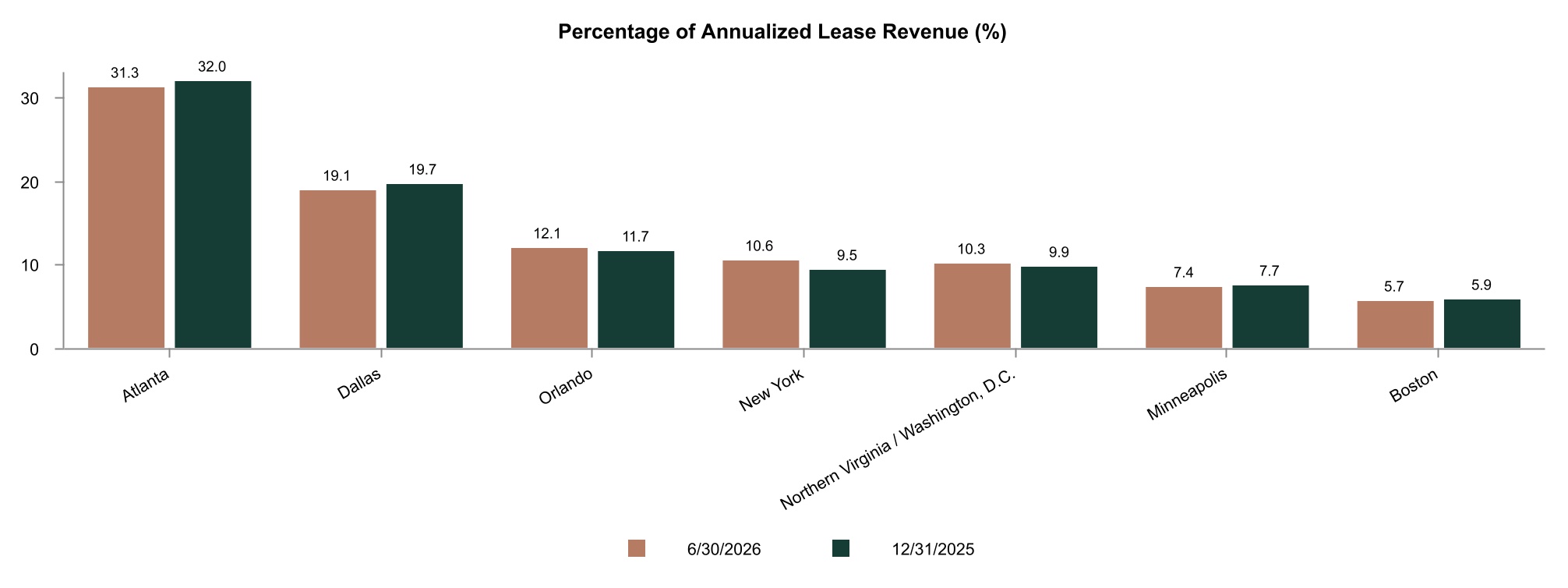 https://cdn.kscope.io/fed7277ff02da502528f363aa8b7967b-chart-fc77524c2a384040b3d.jpg