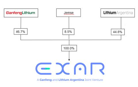 Diagrama

Descripci&oacute;n generada autom&aacute;ticamente