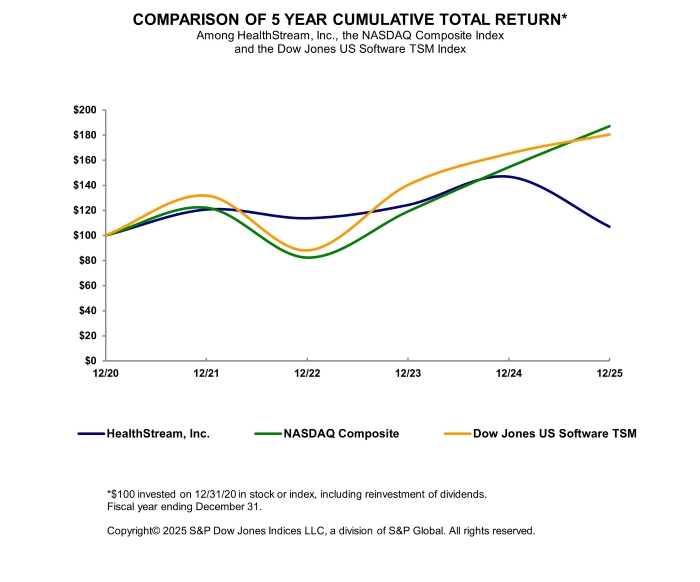 https://cdn.kscope.io/ff6ec9b6ca5733cc8a5ede21515018fa-graph2025.jpg
